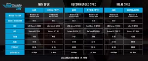 Microsoft Flight Simulator 2024 HW poziadavky