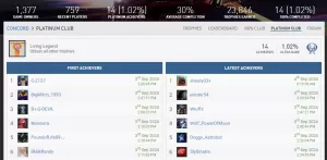 concord platinum trophy