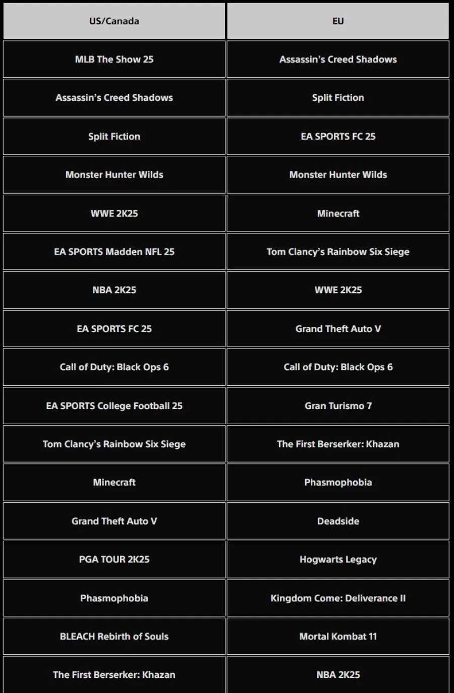 PS Store Marec 2025