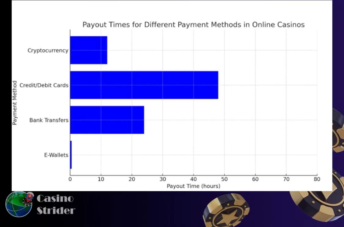 Casino Strider rýchlosť prevodu