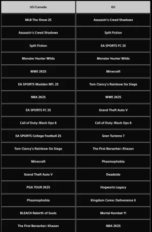 PS Store Marec 2025