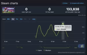 Rematch Steam Charts