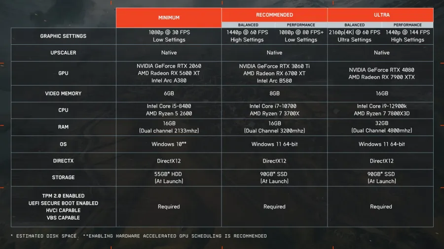 Battlefield 6 HW požiadavky