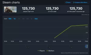 Kingdom Come Deliverance 2 Steam charts