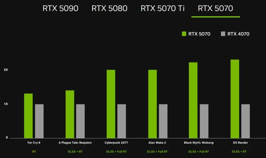 RTX 5070 vs RTX 4070
