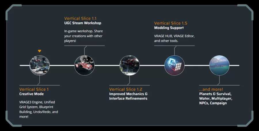 Space Engineers 2 road map