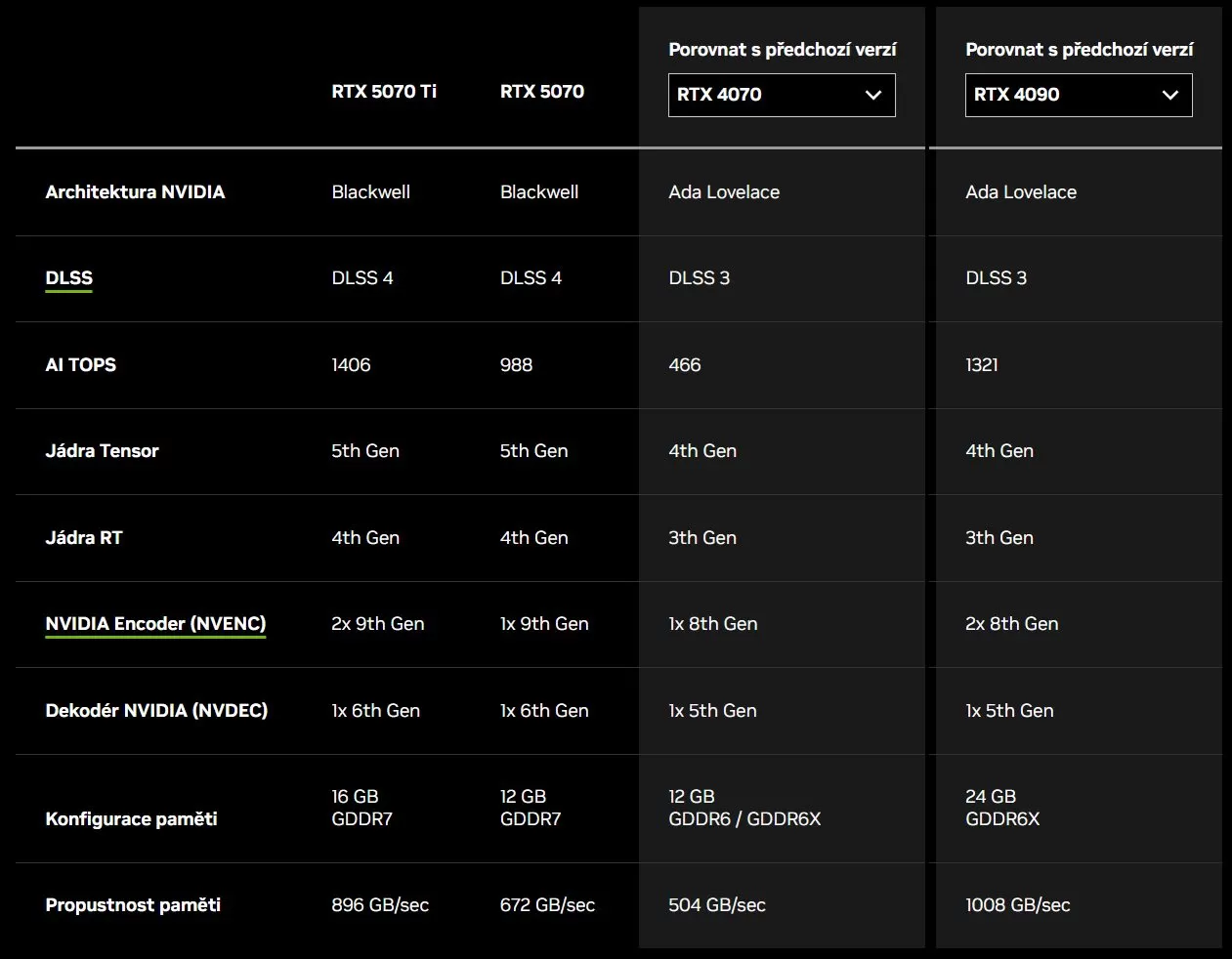 RTX 5070 vs RTX 4090