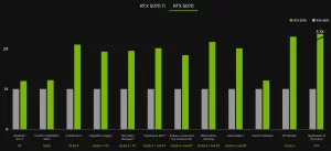 Nvidia RTX 5070 cena výkon
