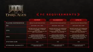 DOOM The Dark Ages PC Specs