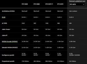 Nvidia RTX 5080 parametre
