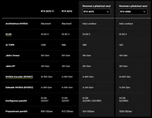 RTX 5070 vs RTX 4090