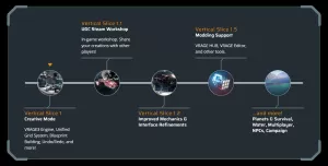 Space Engineers 2 road map