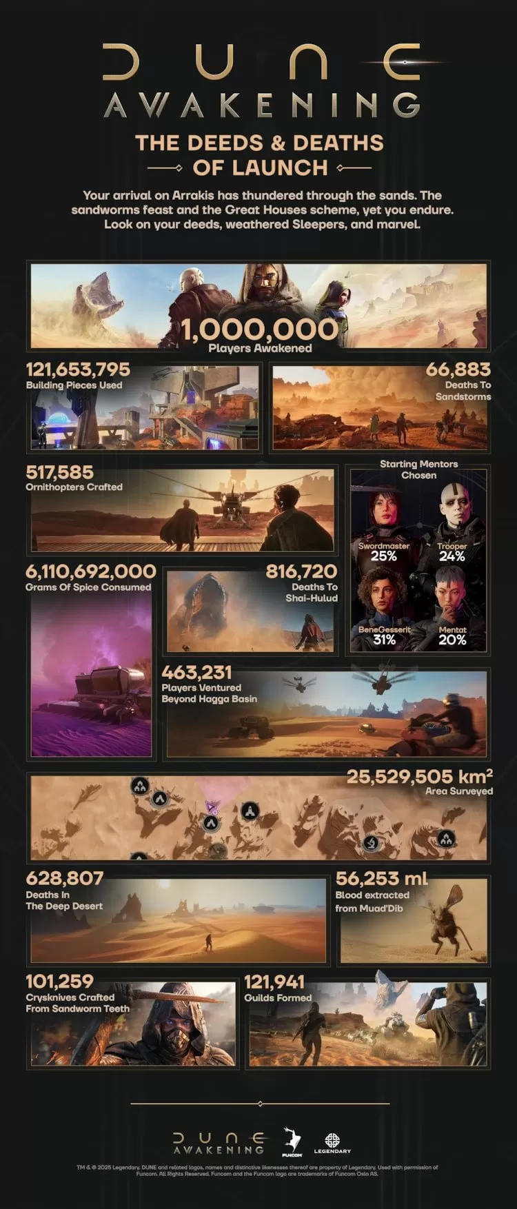 Dune: Awakening sales