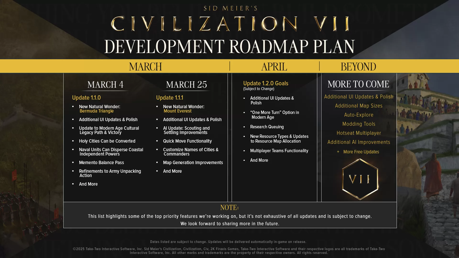 Civilization VII Roadmap