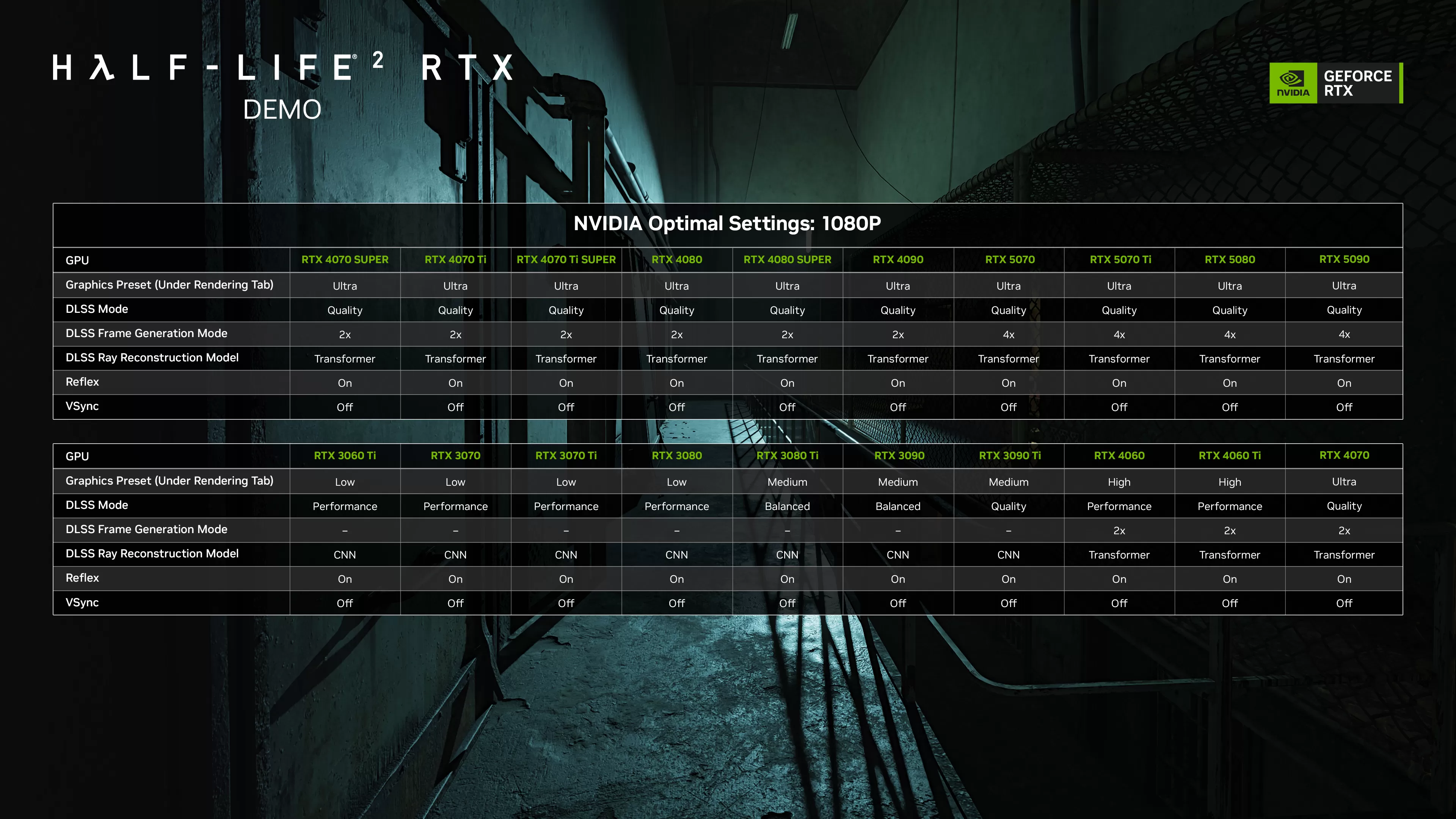 Half-Life 2 RTX 1080p settings