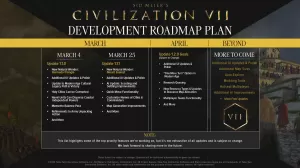 Civilization VII Roadmap