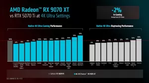 Radeon RX 9070 XT vs RTX 5070 Ti