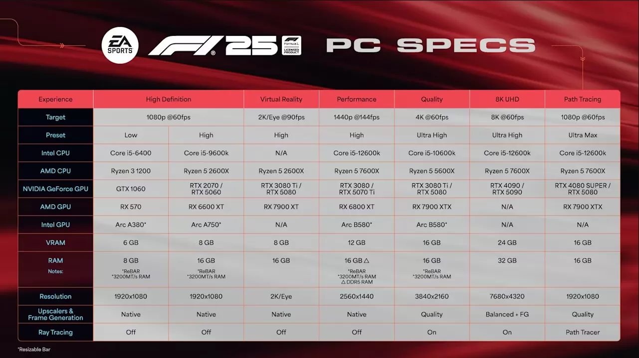 F1 25 pc spec