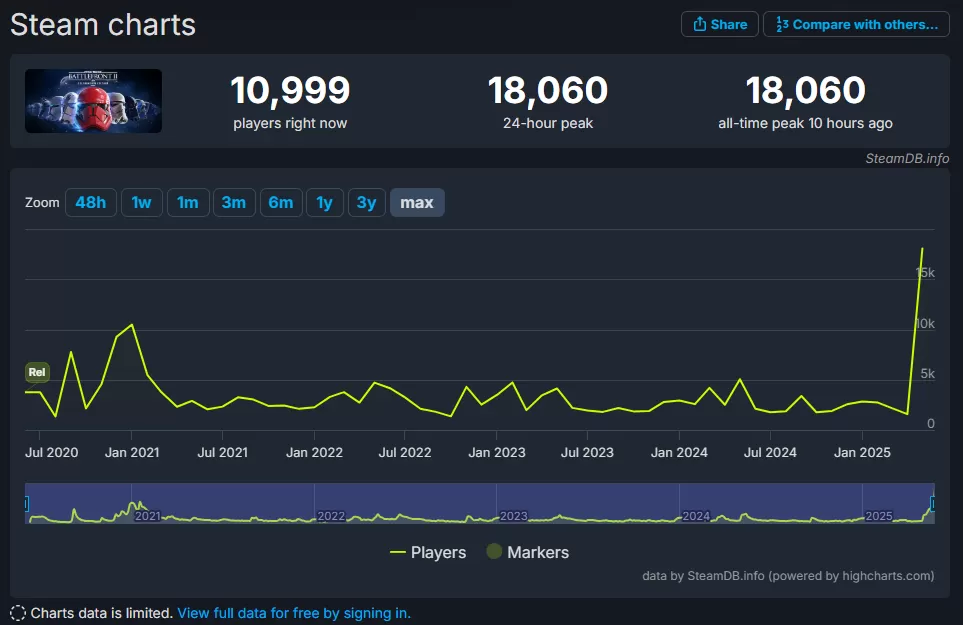 Star Wars Battlefront 2 SteamDB