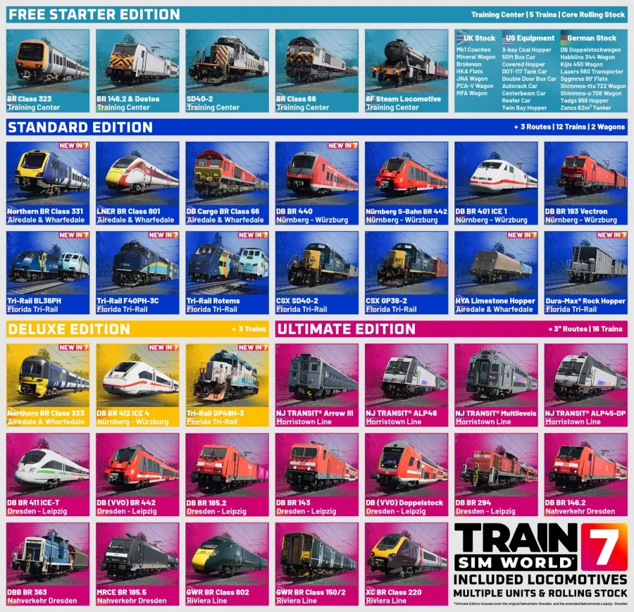 Train Sim World 7 All Trains