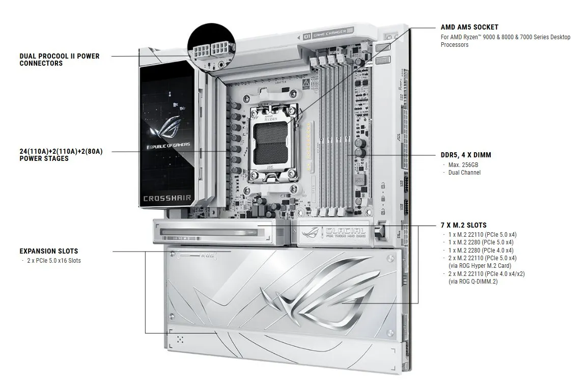 ROG CROSSHAIR X870E GLACIAL