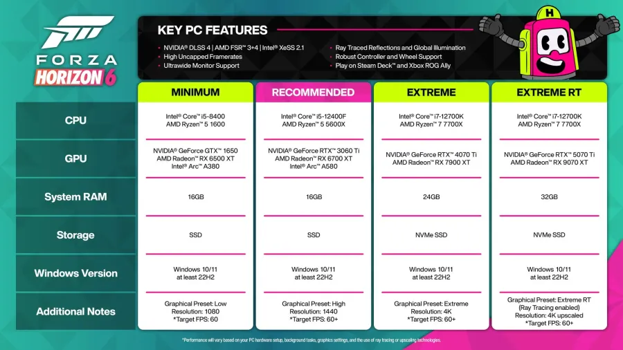 Forza Horizon 6 PC HW Specs