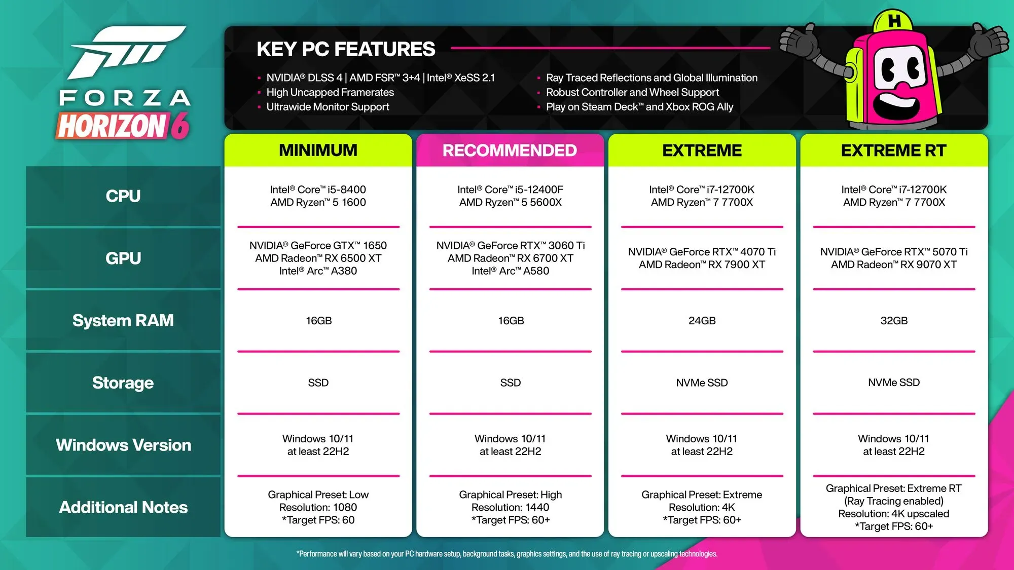 Forza Horizon 6 PC HW Specs