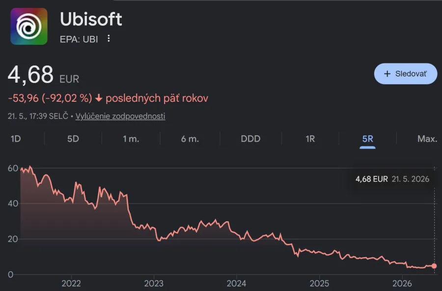 Ubisoft stock price 2026