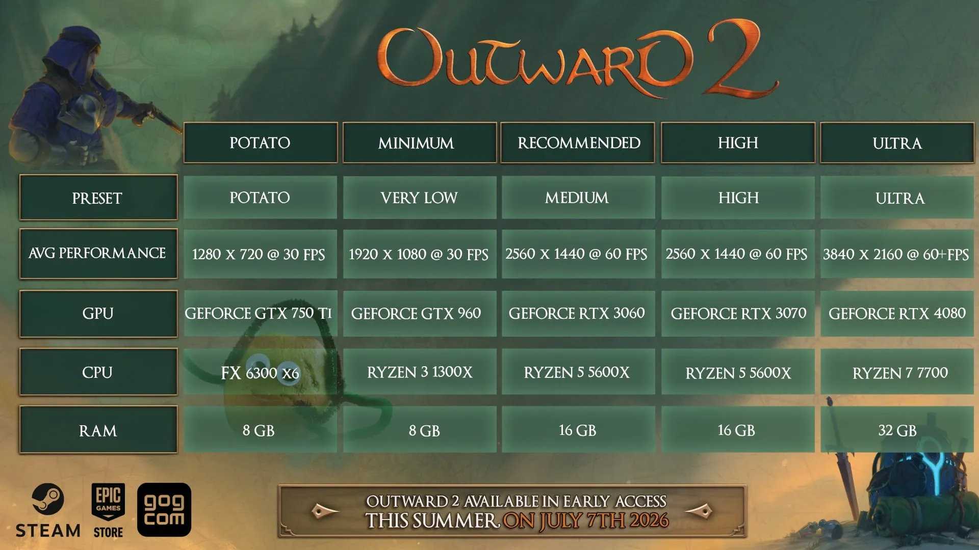 Outward 2