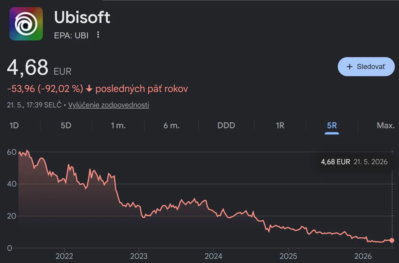 Ubisoft stock price 2026
