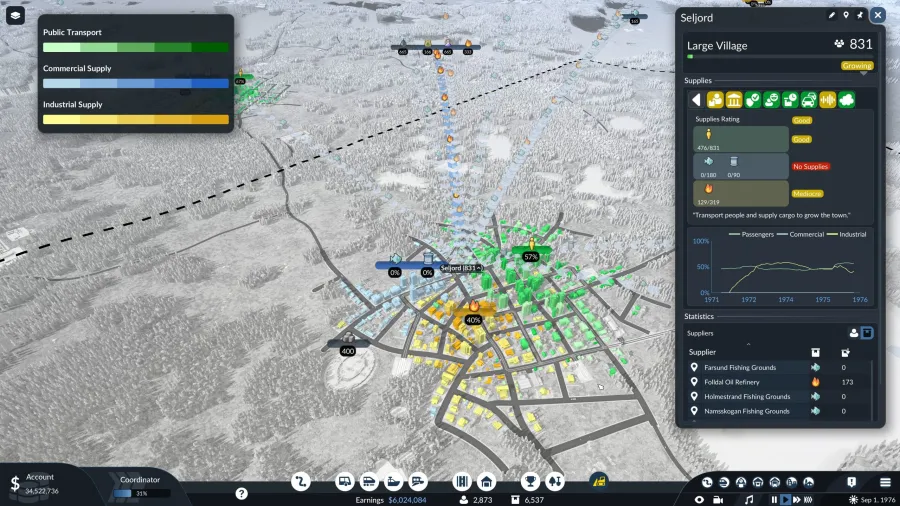Transport Fever 3 Cargo-Supply-Layer-scaled