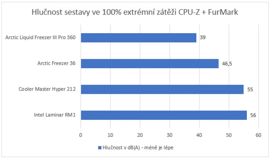 chlazeni_pc_arctic_up_277
